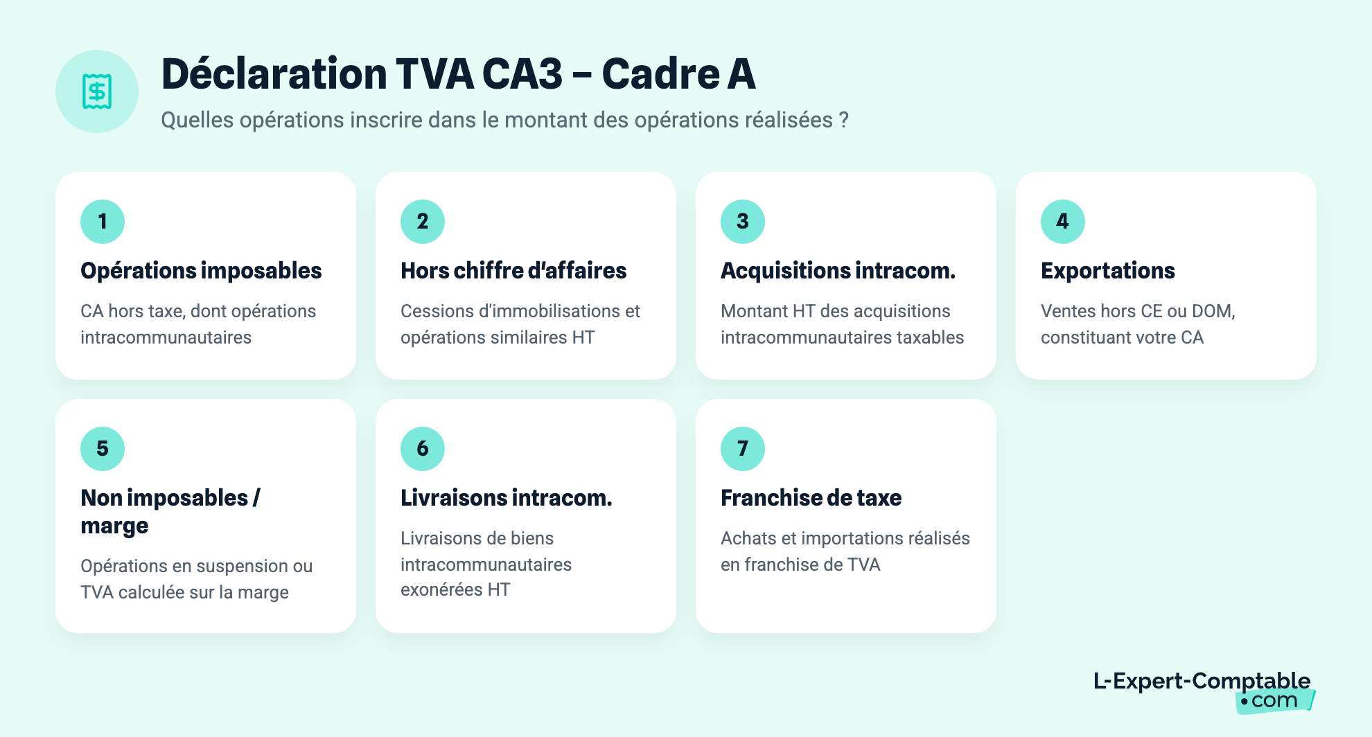 Déclaration TVA CA3 – Cadre A